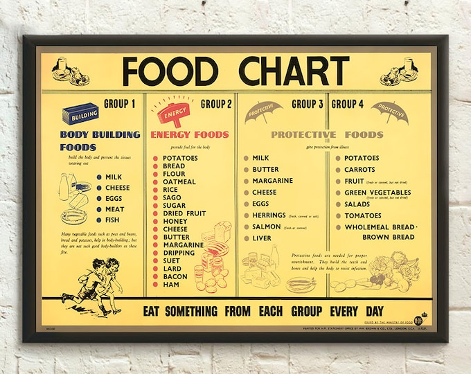 Vintage Food Chart Print: Retro Kitchen Wall Art