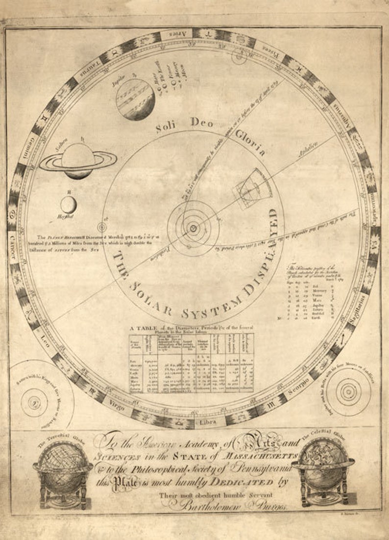 MP68 Vintage 1708 Zodiac Astronomy Constellations Celestial Map Poster A1//A2//A3