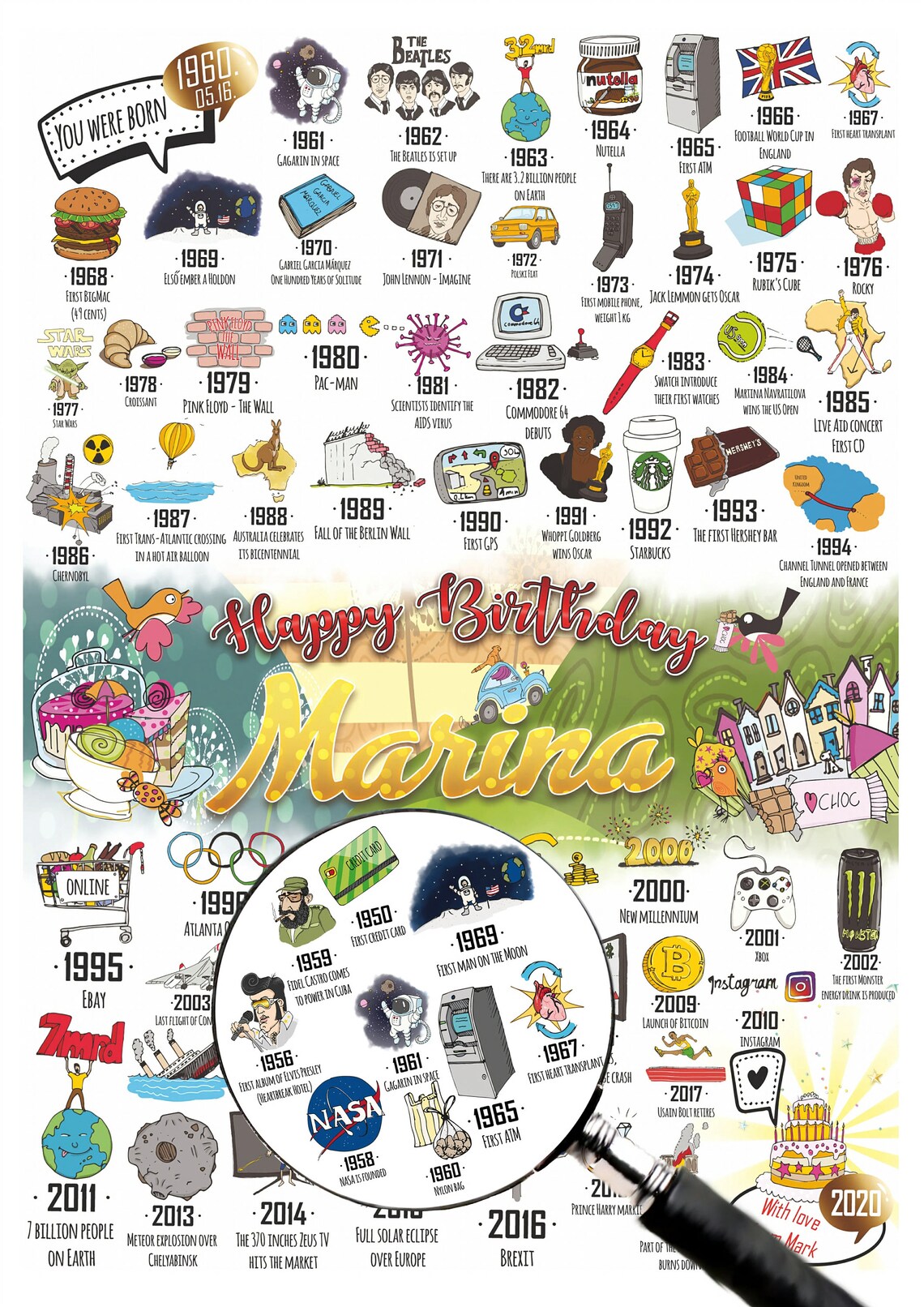 What Happened In 1950 Back In 1950 Flashback Birthday Poster Etsy