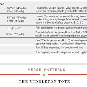 May include: A supplies list for The Middleton Tote by Merge Patterns. The table details requirements for main fabric, lining fabric, stabilizer, interfacing, zippers, hardware, and optional items with specific measurements in inches and yards.