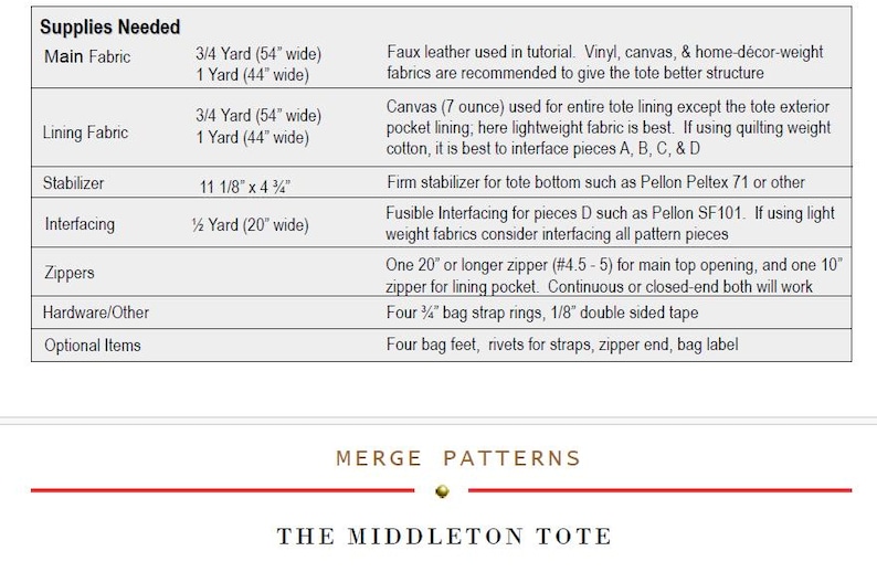 May include: A supplies list for The Middleton Tote by Merge Patterns. The table details requirements for main fabric, lining fabric, stabilizer, interfacing, zippers, hardware, and optional items with specific measurements in inches and yards.