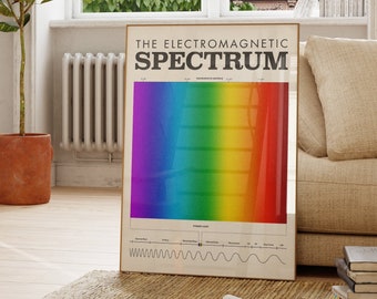 Science Poster, Electromagnetic Spectrum, Mid Century Educational Poster, Colour Theory, Science art, School Poster, Rainbow Print