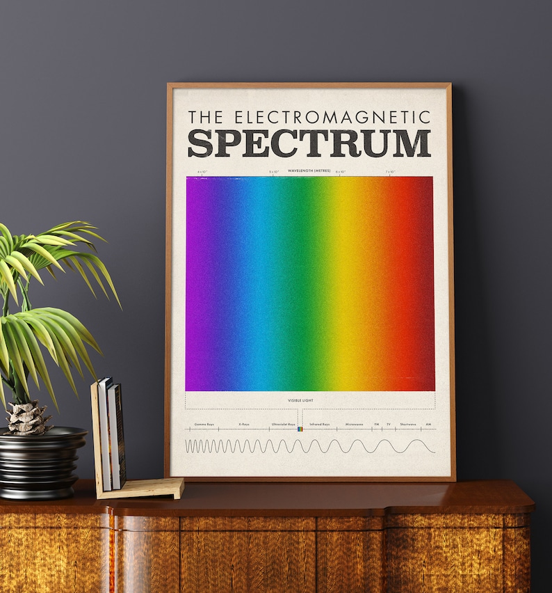 Science Poster Spectrum Mid Century Etsy UK
