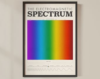 Science Poster, Electromagnetic Spectrum, Mid Century Educational Poster, Colour Theory, Science art, School Poster, Rainbow Print