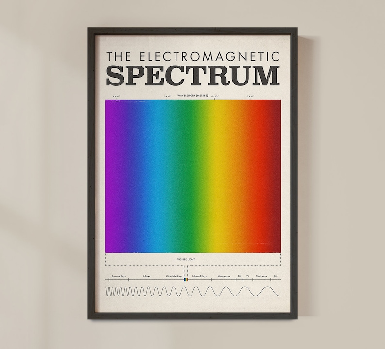 Science Poster Spectrum Mid Century Etsy UK