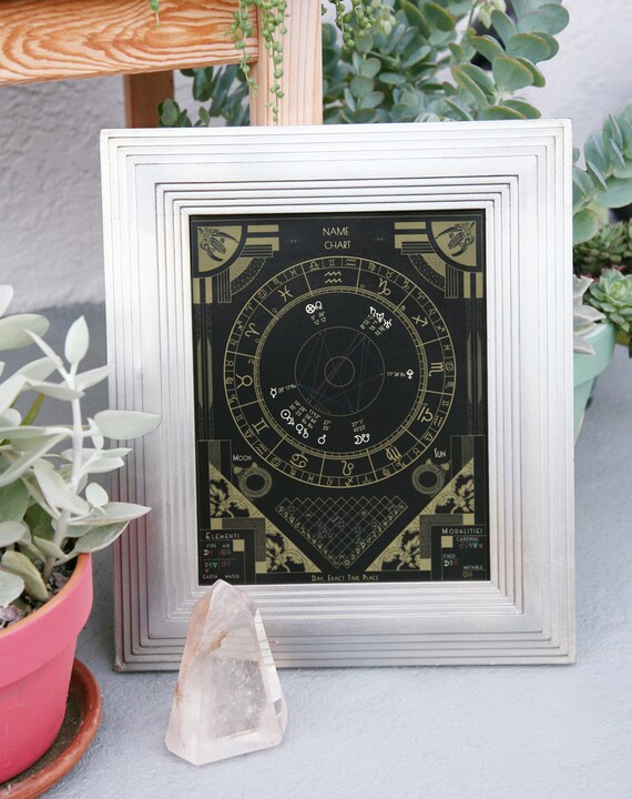 Etsy Birth Chart