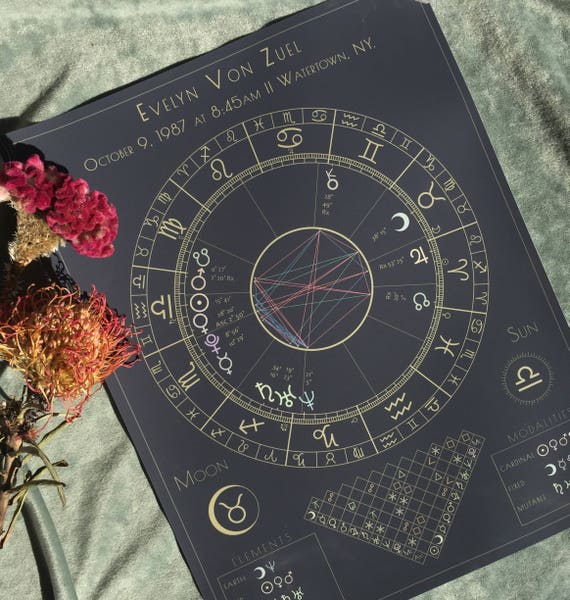 Etsy Birth Chart