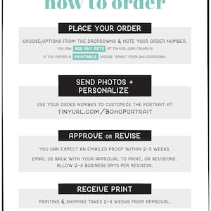 May include: A black and white graphic with instructions on how to order a custom portrait. The text includes steps like placing an order, sending photos, approving the design, and receiving the print. The title "how to order" is in teal.