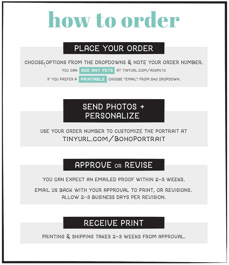 May include: A black and white graphic with instructions on how to order a custom portrait. The text includes steps like placing an order, sending photos, approving the design, and receiving the print. The title "how to order" is in teal.