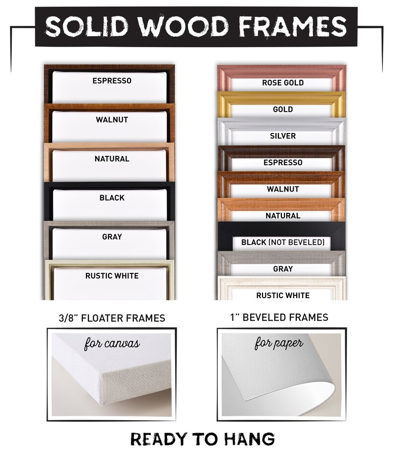 a poster showing the different types of wood frames