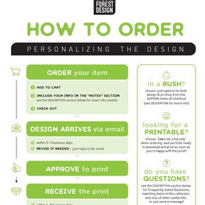 May include: Green and white infographic with the title "How to Order" and a step-by-step guide for ordering personalized designs. The steps include adding to cart, including information, checking out, design arrival, approving the print, and receiving the print. The infographic also includes information about rush orders and printable files.
