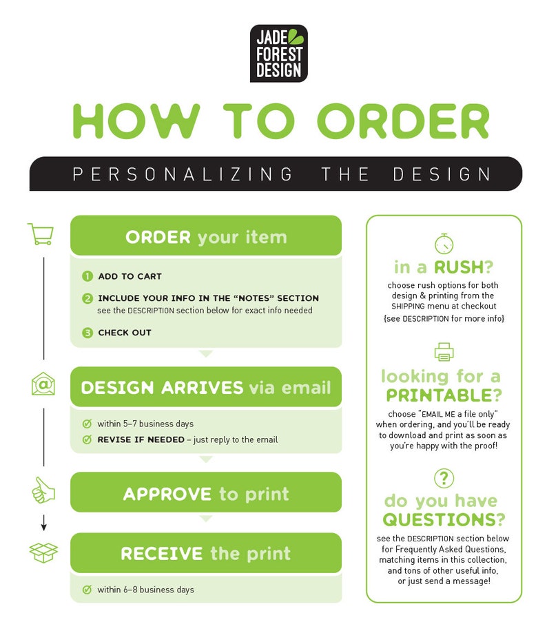 May include: Green and white infographic with the title "How to Order" and a step-by-step guide for ordering personalized designs. The steps include adding to cart, including information, checking out, design arrival, approving the print, and receiving the print. The infographic also includes information about rush orders and printable files.