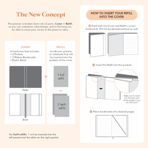 May include: An instructional diagram detailing a planner system with a cover and refill. The cover includes pockets, ribbon bookmarks, and an elastic band. The refill is a softcover notebook. The text reads "The New Concept" and "How to Insert Your Refill Into the Cover."