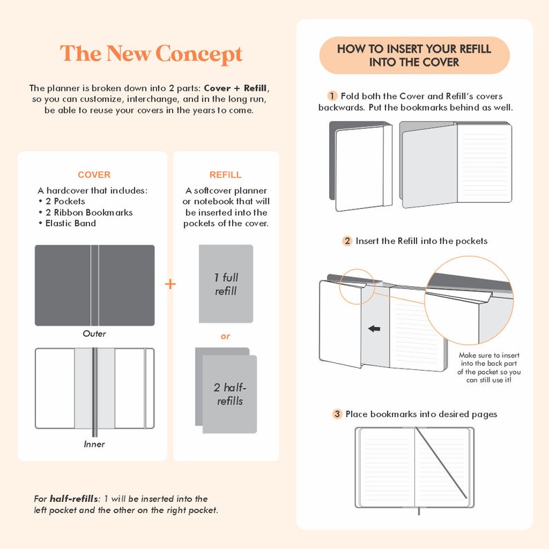 May include: An instructional diagram detailing a planner system with a cover and refill. The cover includes pockets, ribbon bookmarks, and an elastic band. The refill is a softcover notebook. The text reads "The New Concept" and "How to Insert Your Refill Into the Cover."