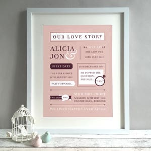 Love Story Sign Wedding Gift, Paper Anniversary Gift, Unique Gift Couple, History Present Gift Ideas, Personalised Print Poster (unframed)