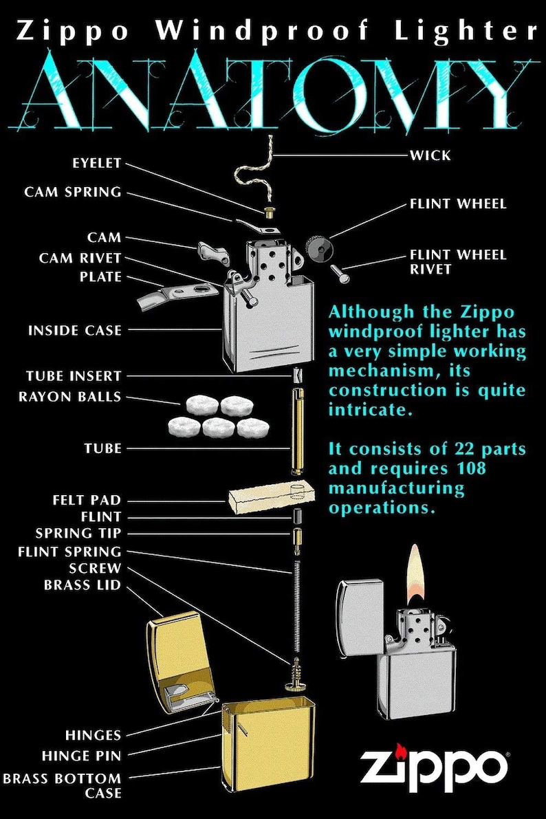 May include: Diagram of a Zippo windproof lighter, labeled "ANATOMY." The image shows the lighter's components, including the wick, flint wheel, and brass bottom case. Text explains the lighter has 22 parts and requires 108 manufacturing operations.