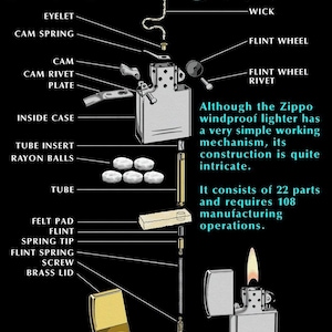 May include: A detailed diagram of a Zippo windproof lighter, showing the 22 parts and 108 manufacturing operations required to assemble it. The diagram includes a cutaway view of the lighter, showing the internal components, as well as individual parts labeled with their names. The text "Although the Zippo windproof lighter has a very simple working mechanism, its construction is quite intricate. It consists of 22 parts and requires 108 manufacturing operations." is also included in the diagram.