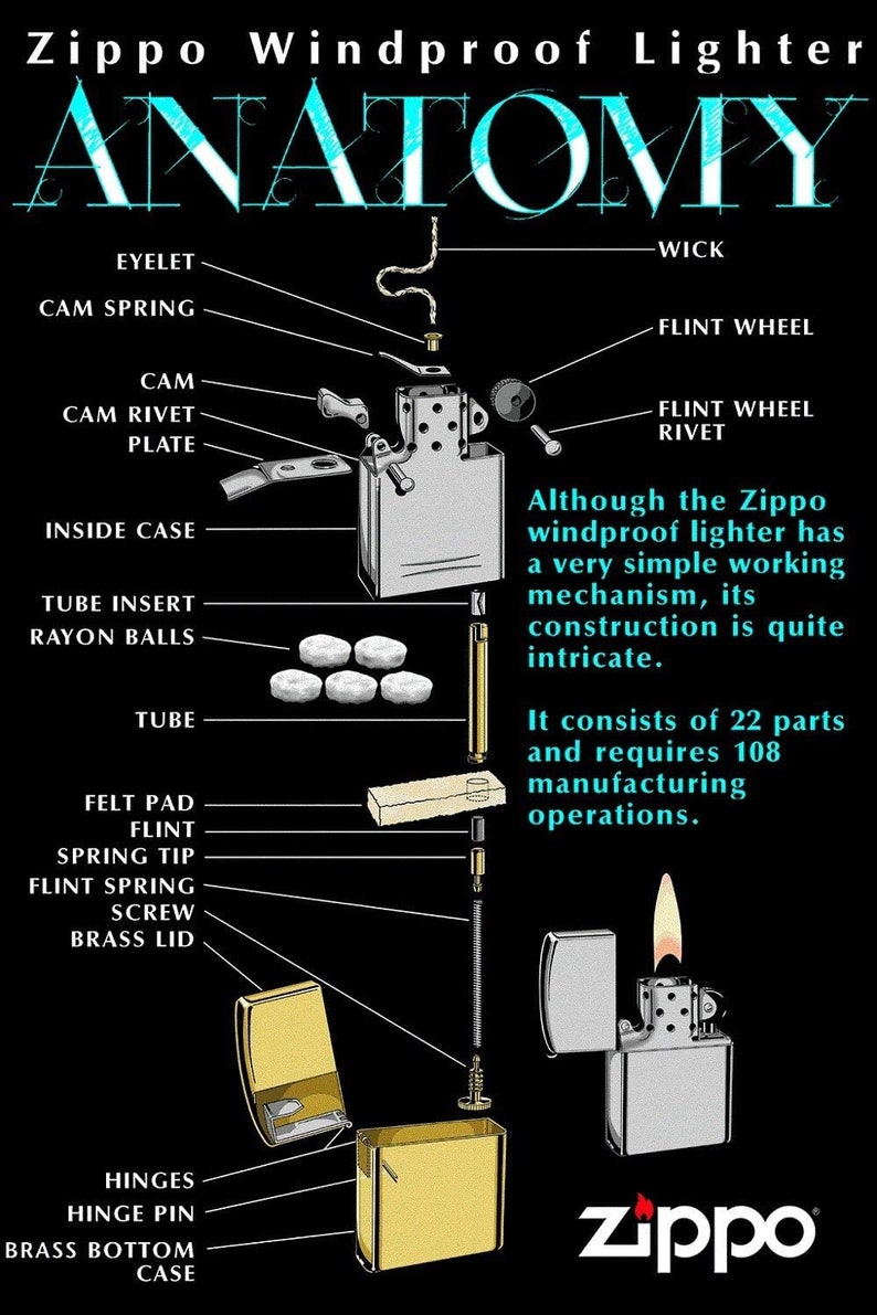 May include: A detailed diagram of a Zippo windproof lighter, showing the 22 parts and 108 manufacturing operations required to assemble it. The diagram includes a cutaway view of the lighter, showing the internal components, as well as individual parts labeled with their names. The text "Although the Zippo windproof lighter has a very simple working mechanism, its construction is quite intricate. It consists of 22 parts and requires 108 manufacturing operations." is also included in the diagram.
