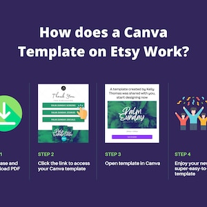 May include: A four-step guide on how to use a Canva template purchased on Etsy. The steps are illustrated with icons: a download arrow, a hand clicking a link, a Canva logo, and a group of people celebrating. The text reads: "How does a Canva Template on Etsy Work?"  "Step 1: Purchase and download PDF"  "Step 2: Click the link to access your Canva template"  "Step 3: Open template in Canva"  "Step 4: Enjoy your new super-easy-to-edit template"