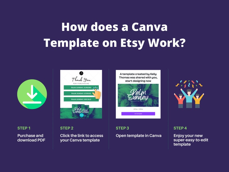 May include: A four-step guide on how to use a Canva template purchased on Etsy. The steps are illustrated with icons: a download arrow, a hand clicking a link, a Canva logo, and a group of people celebrating. The text reads: "How does a Canva Template on Etsy Work?"  "Step 1: Purchase and download PDF"  "Step 2: Click the link to access your Canva template"  "Step 3: Open template in Canva"  "Step 4: Enjoy your new super-easy-to-edit template"
