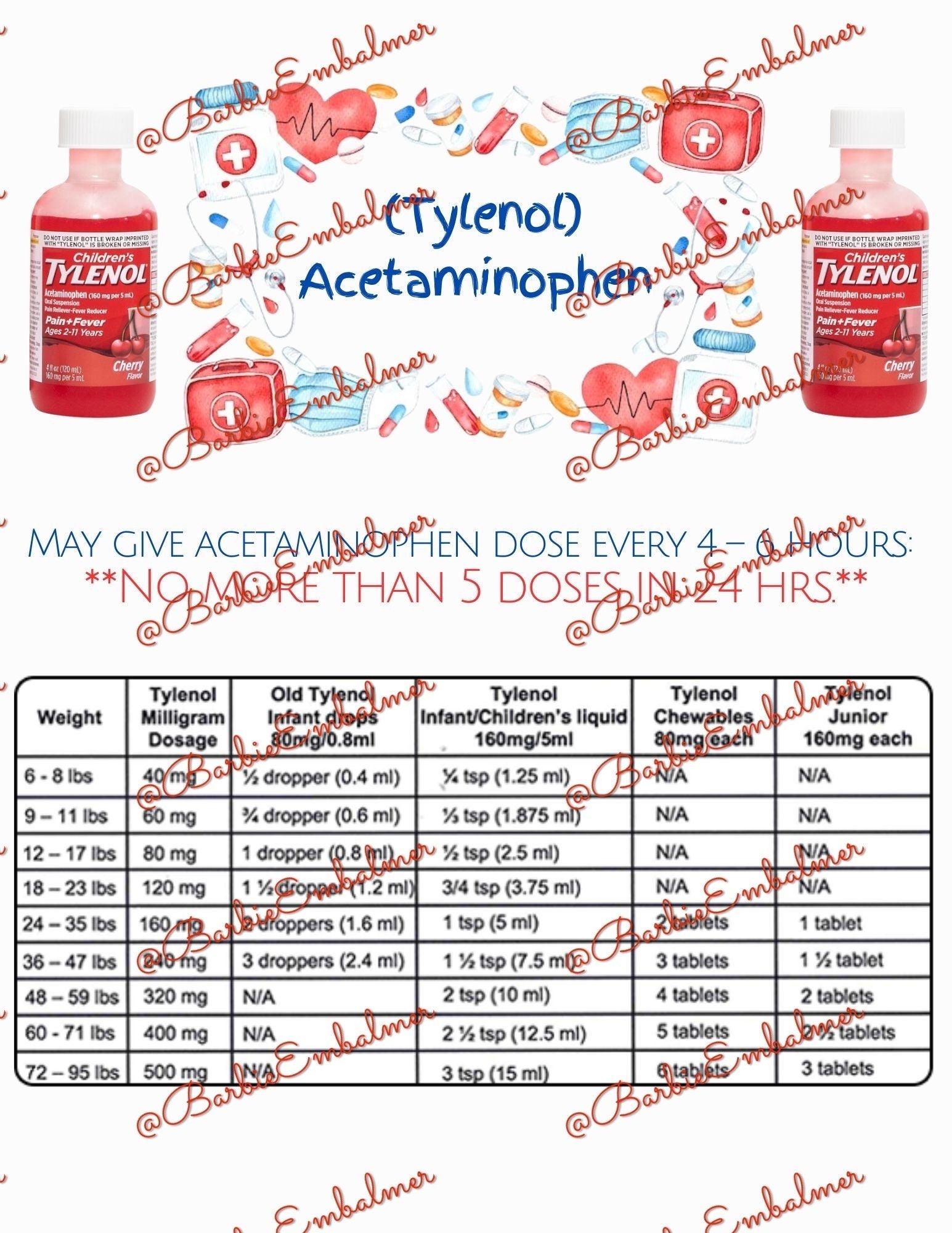 Infant & Children's Medication Dosage Chart Etsy