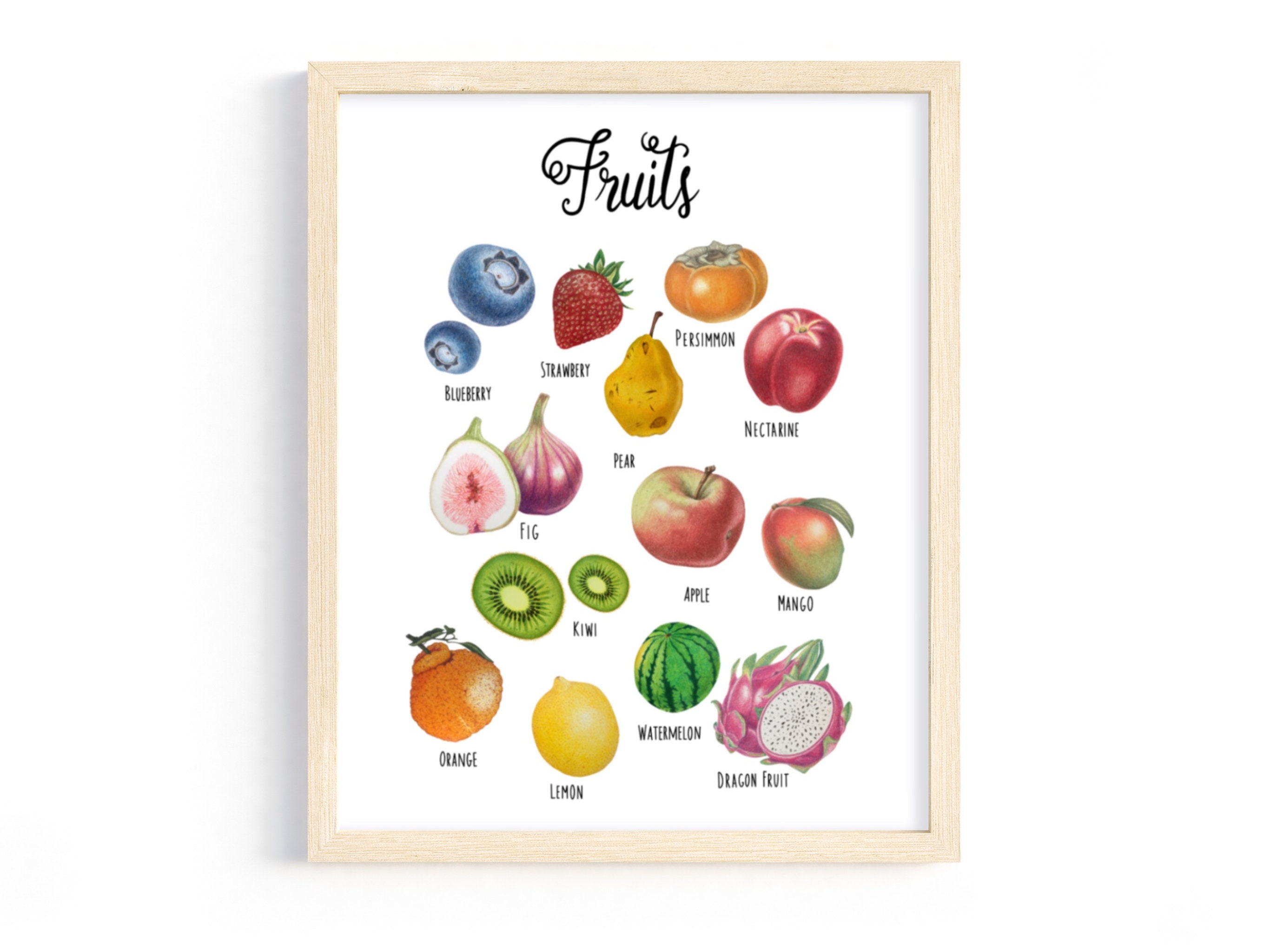 Fruits Learning Poster: Educational Preschool Printable (digital ...