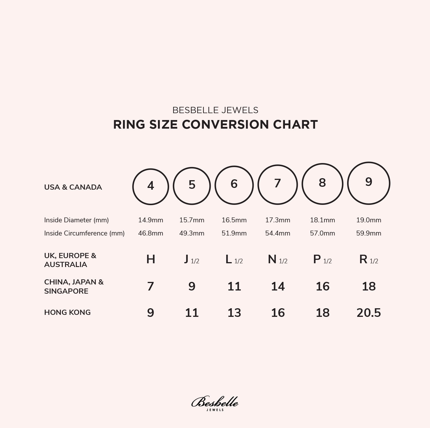 A Guide to Ring Sizes – Uneak Boutique