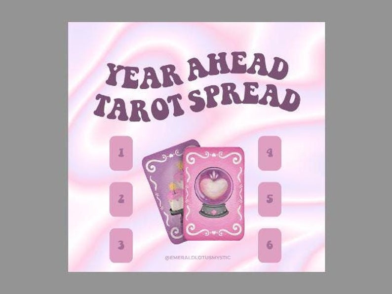 May include: A pink and purple tarot spread graphic with the text "YEAR AHEAD TAROT SPREAD". The image features two tarot cards and six numbered rectangles against a wavy pink background. One card has a crystal ball design.