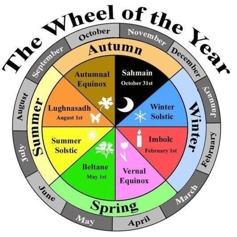 May include: A colorful circular diagram titled "The Wheel of the Year" with segments representing seasons and holidays. The diagram includes text such as "Autumn", "Winter", "Spring", and "Summer", with dates and symbols.