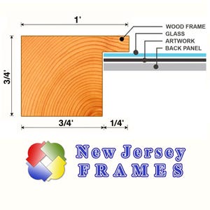 This technical cross-section diagram from New Jersey Frames illustrates the precise construction of our custom wooden frames. It details a total frame width of 1 inch, with a 3/4 inch profile thickness. The diagram clearly labels the assembly components, including the solid wood frame, protective glass, artwork placement, and the sturdy back panel. This informative breakdown highlights our commitment to quality craftsmanship and structural durability in every handmade frame.