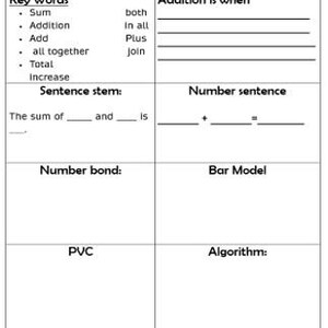 May include: A black and white worksheet with the title "Addition (+)". The worksheet is divided into sections with headings such as "Key Words", "Addition is when", "Sentence stem", "Number sentence", "Number bond", "Bar Model", "PVC", and "Algorithm".