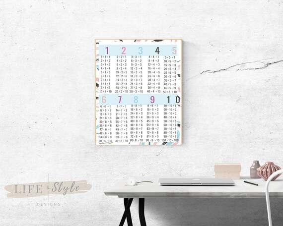 Division Print Classroom Resources Teaching Elementary Etsy
