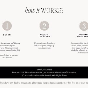 May include: Infographic titled "how it WORKS?" with three steps: Buy It!, Accept Transfer, and Customize and Launch. Includes instructions for creating a Wix account, accepting a site template, and customizing the site.
