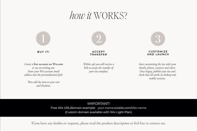 May include: Infographic titled "how it WORKS?" with three steps: Buy It!, Accept Transfer, and Customize and Launch. Includes instructions for creating a Wix account, accepting a site template, and customizing the site.
