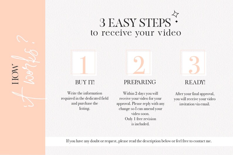 May include: A pink and white graphic with three steps to receive a video. The steps are numbered 1, 2, and 3. Step 1 is "Buy It!" Step 2 is "Preparing" and Step 3 is "Ready!"