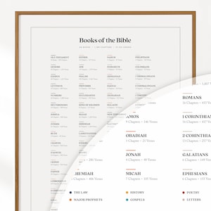 Books of the Bible Poster | Scripture Anatomy | Christian Wall Art | Bible Verse Art | New & Old Testament | Typographic Bible Infographic