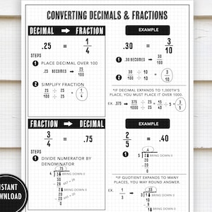 Convert Decimals to Fractions Notes: "DECIMAL CONVERSION" math help, convert fractions to decimals, decimals to fractions, cheat sheet