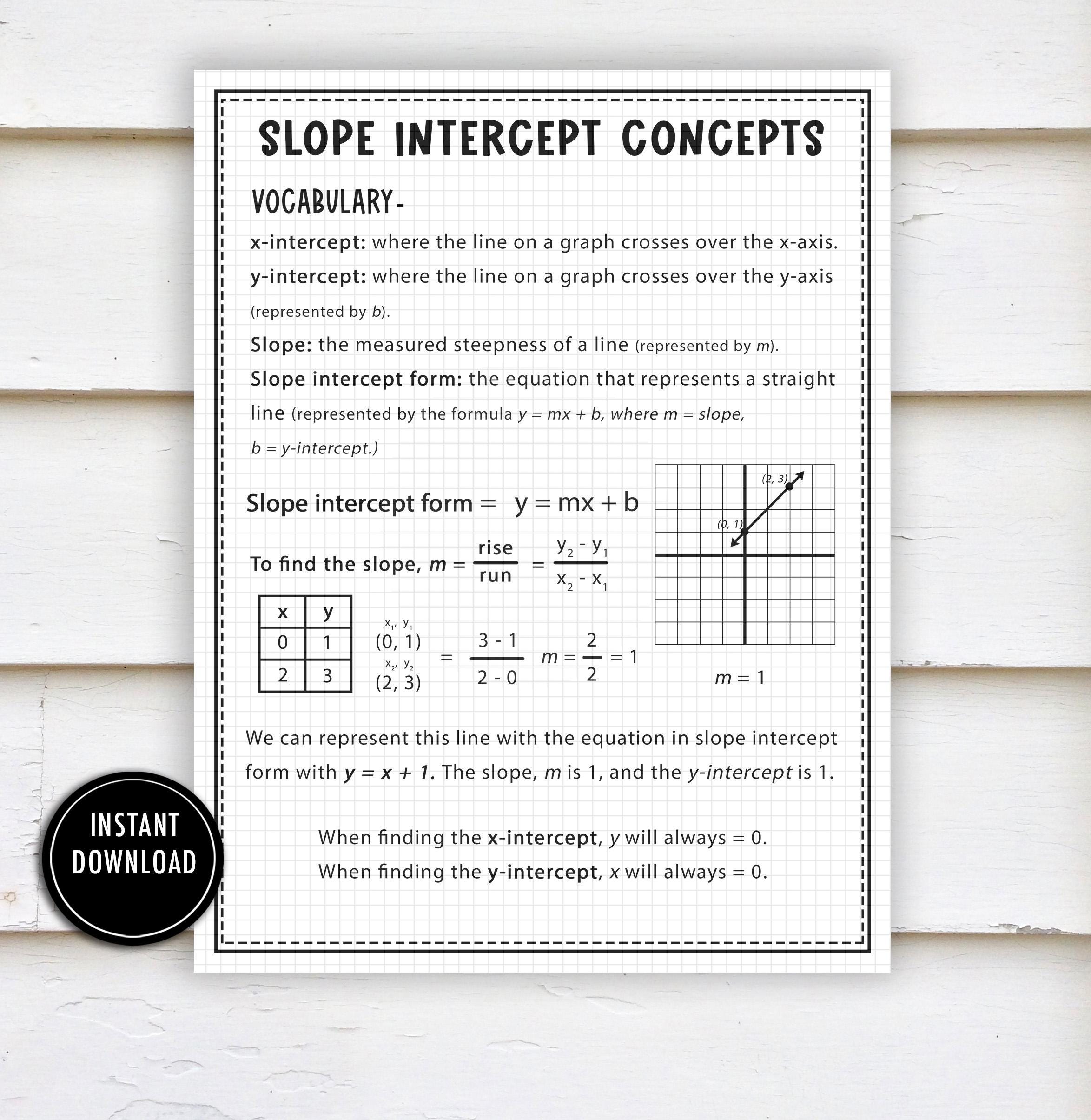 Using Intercepts Notes Slope Intercept Notes: Algebra Math Help (digital Download) - Etsy