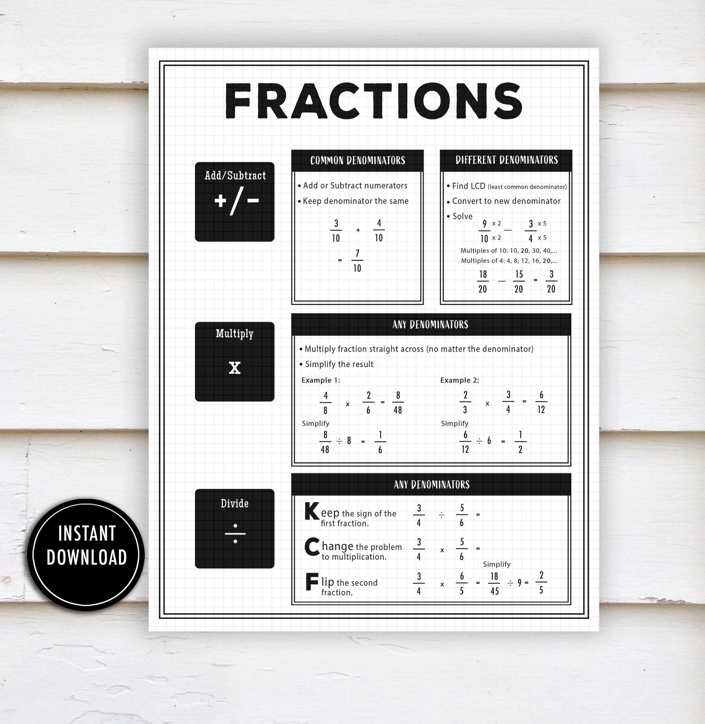Fractions Operations Notes: "FRACTIONS NOTES" math help, add subtract, like denominators, common denominators, cheat sheet
