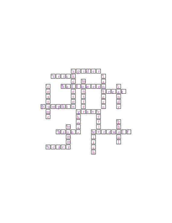 Cell division crossword clue Archives 