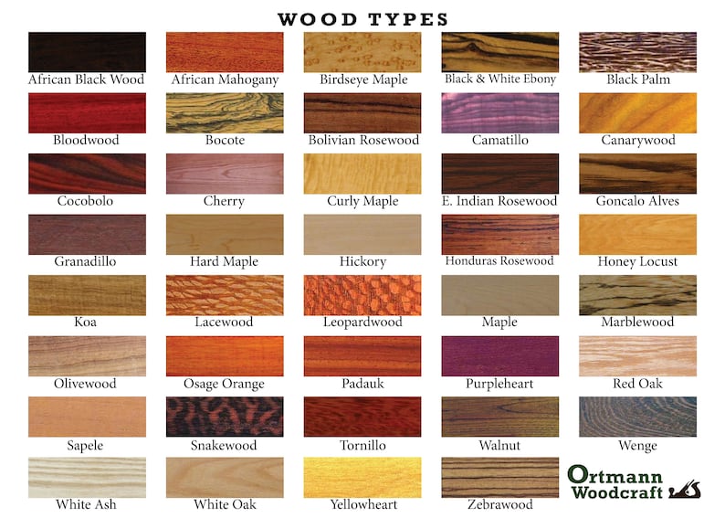 May include: A chart displaying various wood types with their names. The wood samples are arranged in a grid of 6 columns and 7 rows. The chart is titled "WOOD TYPES".