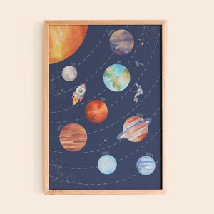 May include: A watercolor illustration of the solar system with planets, a rocket, and an astronaut. The planets are labeled with their names: Mercury, Venus, Earth, Mars, Jupiter, Saturn, Uranus, and Neptune. The background is a dark blue with white stars.