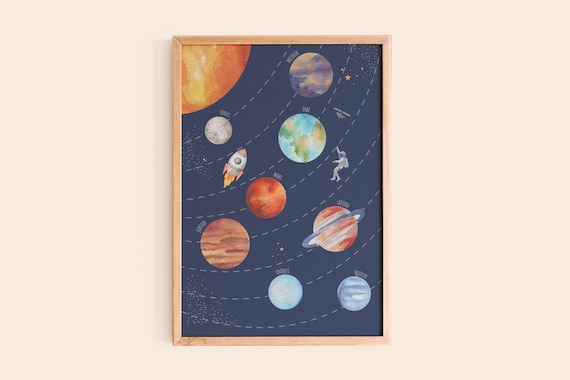 Planeten Solarsystem Poster zum selber ausdrucken | Instant Download