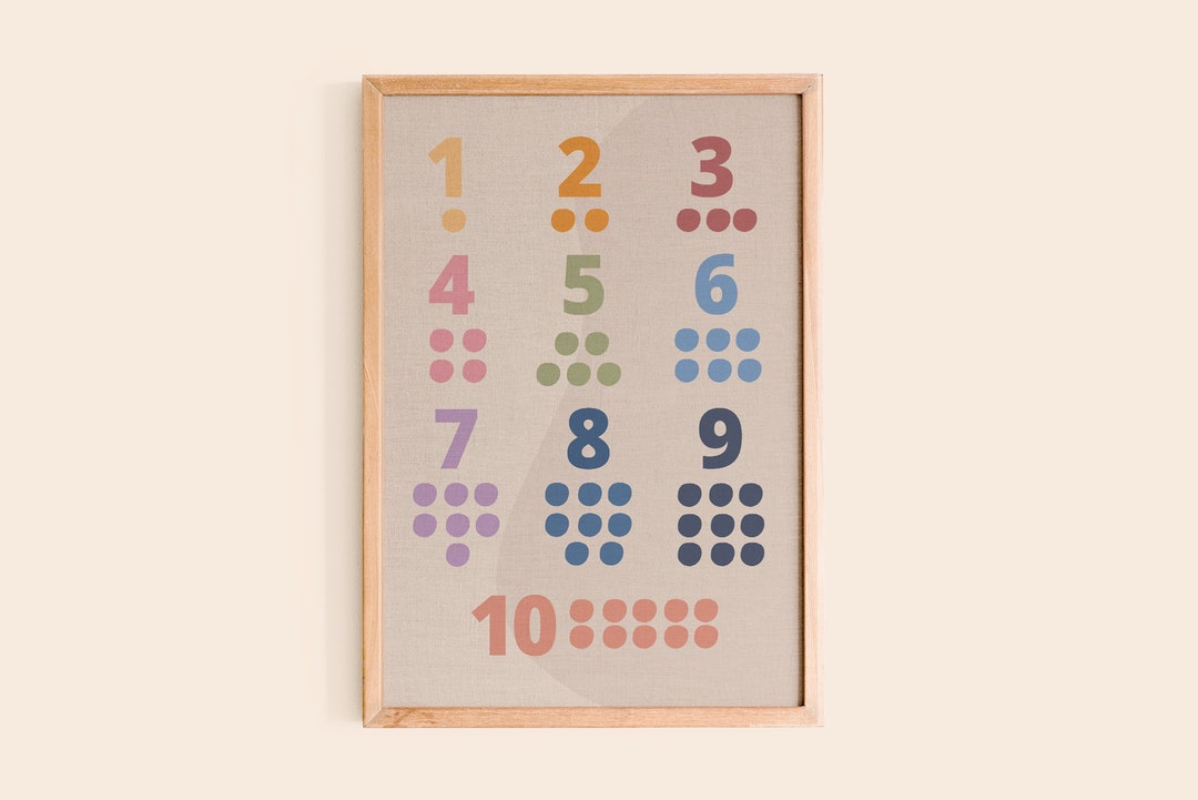123 Numbers Poster | Instant Download - Etsy