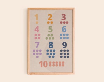 123 Numbers Poster | Instant Download