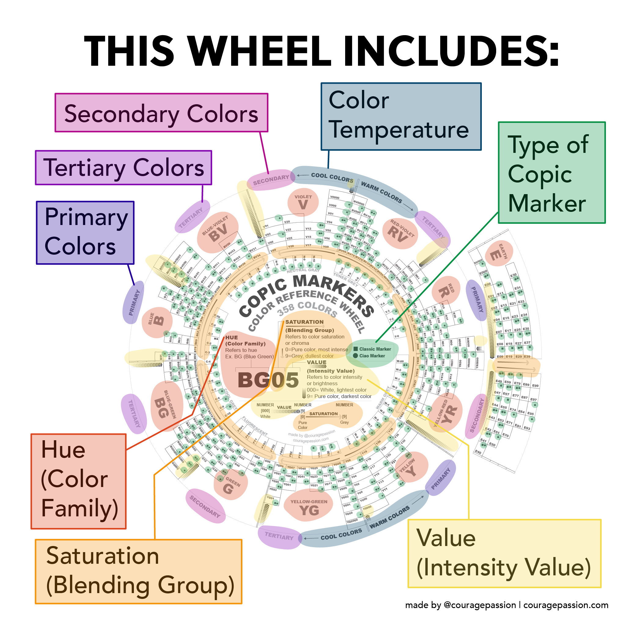 A4 Size Ready to Print Blank Reference Color Wheel for Copic Markers ...