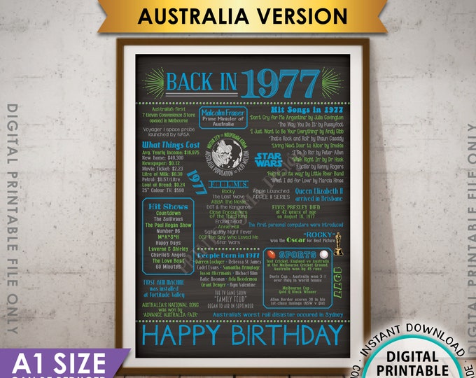 1977 Flashback Poster AUSTRALIA Back in 1977, Born in 1977 Aussie Birthday Party Decor, Blue/Green PRINTABLE A1 Size Poster