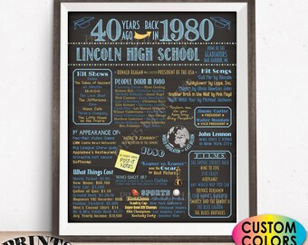 High School Reunion Etsy