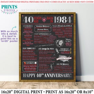 40th Anniversary Poster Board, Married in 1984 Decor, PRINTABLE 16x20” Sign, Back in 1984 Flashback 40 Years Ago, Ruby Red Anniversary <ID>