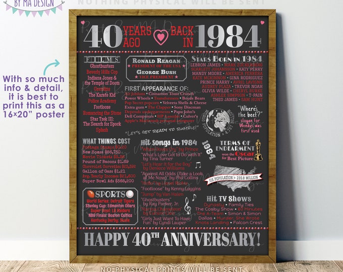 40th Anniversary Poster Board, Married in 1984 Decor, PRINTABLE 16x20” Sign, Back in 1984 Flashback 40 Years Ago, Ruby Red Anniversary <ID>